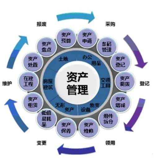 ISO55001:2014資產(chǎn)管理體系認證